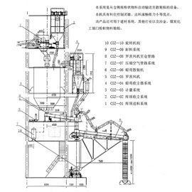 CSZ-300散裝船系統